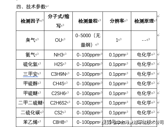 化工儀表品牌排行