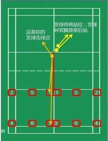 搖籃與體育場運動器材的區(qū)別