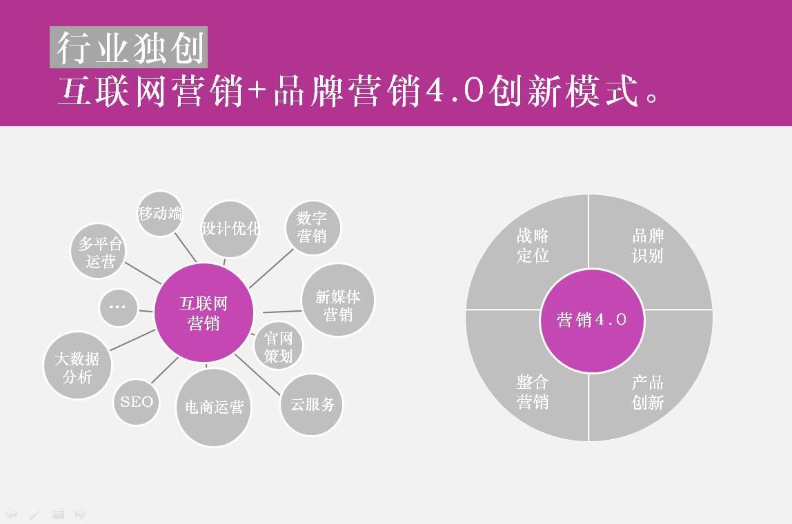 減肥全國(guó)連鎖前十強(qiáng)品牌