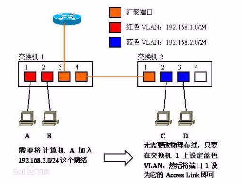 集團(tuán)電話交換機(jī)接法