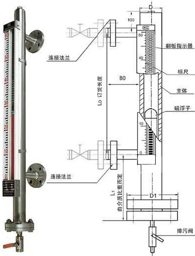 磁翻板液位計安裝調(diào)試步驟