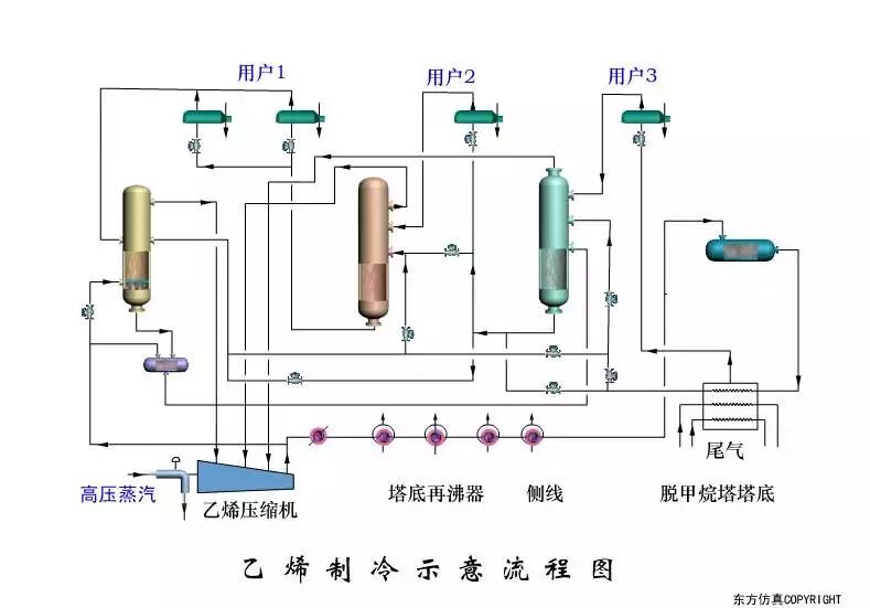 鍋爐噴涂工藝流程