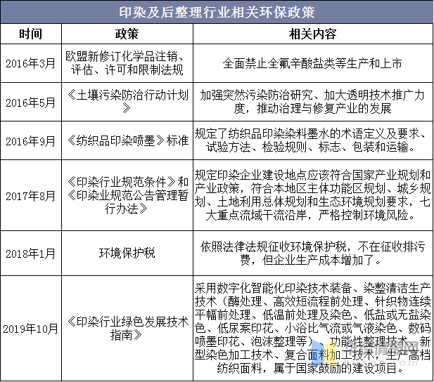 印染設(shè)備價格大約多少