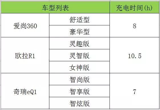 汽車上光蠟配方