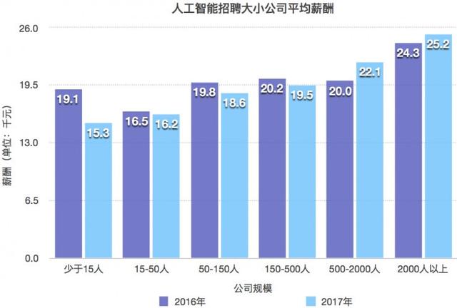 人工智能專業(yè)薪酬如何?,人工智能專業(yè)薪酬如何？高效設計策略的挑戰(zhàn)與前景,數(shù)據導向實施步驟_移動版17.54.12