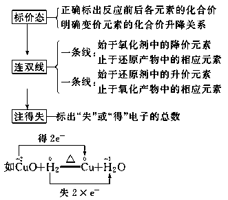 打火機的化學(xué)反應(yīng)