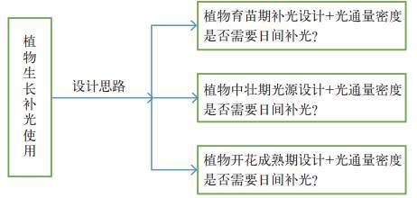 桐木樹脂