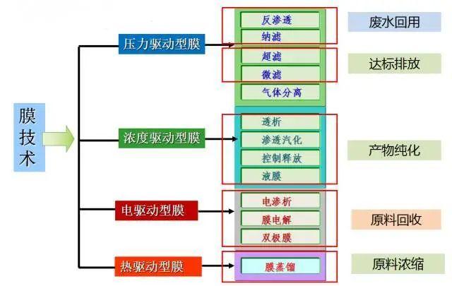 滲析和電滲析的區(qū)別,滲析和電滲析的區(qū)別，快速方案執(zhí)行指南_yShop75.531,最佳選擇解析說明_元版96.67.55