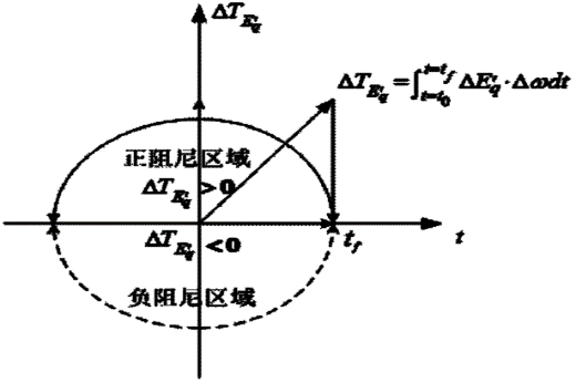 卡簧是彈簧嗎