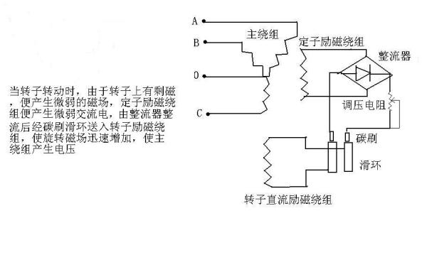 轉(zhuǎn)速計(jì)與漆房烤燈接線原理相同嗎