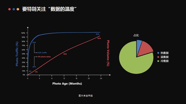 漲緊輪原理