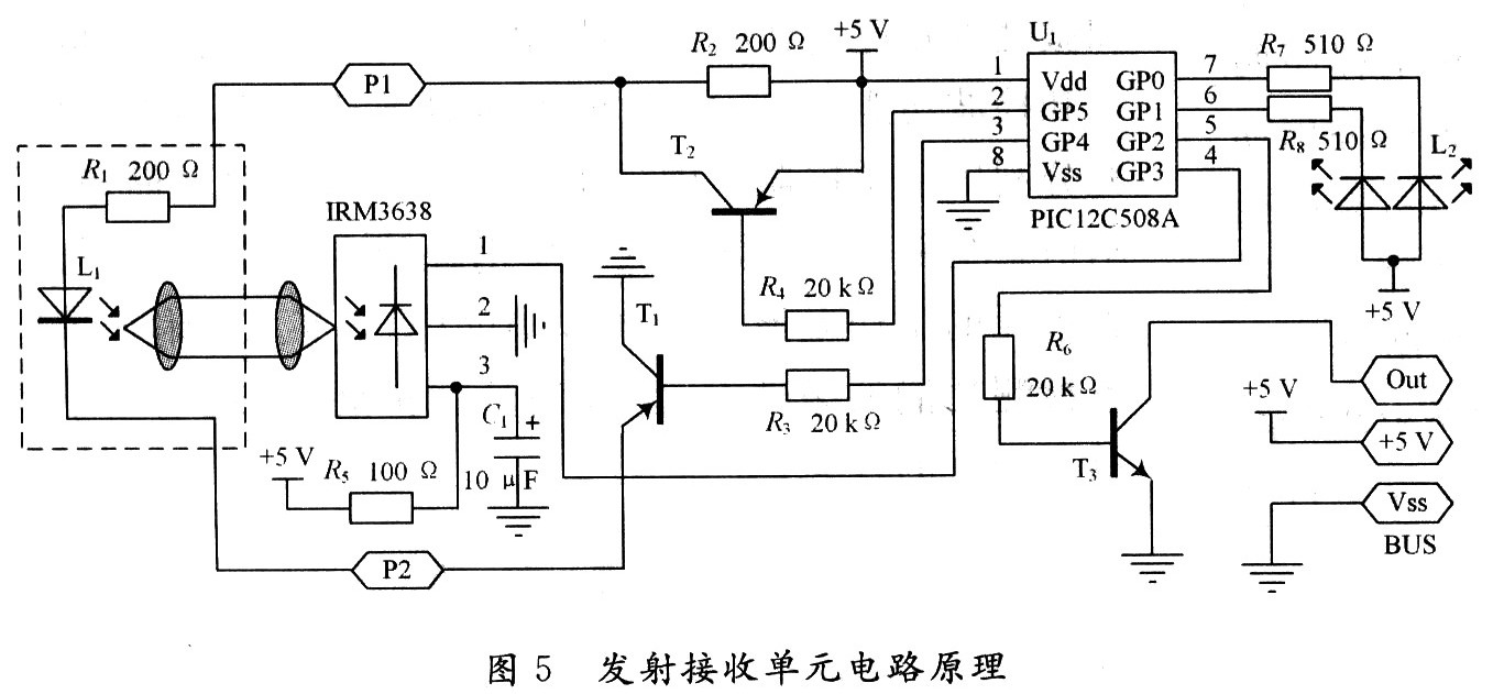 光接收機(jī)的作用