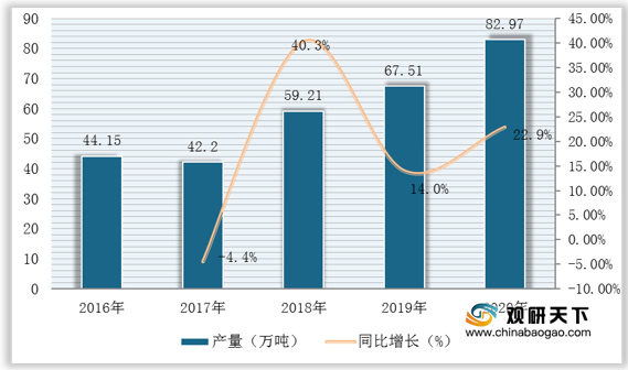 甲基丙烯酸甲酯實驗總結(jié)