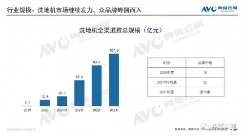 清潔混凝土是什么