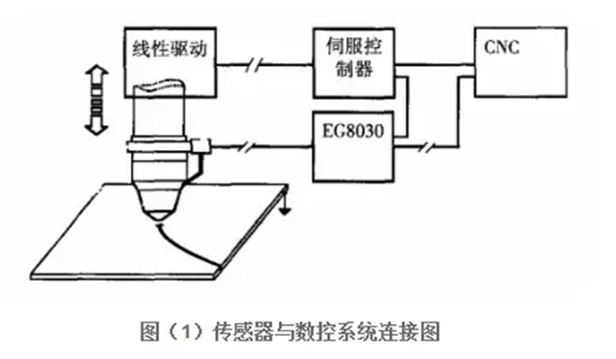 光纖切割機工作原理