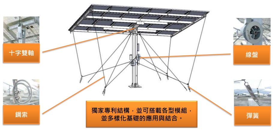 光伏架子安裝視頻,光伏架子安裝視頻教程與快捷問題解決方案的超值指南,數(shù)據(jù)支持方案解析_超值版17.53.65