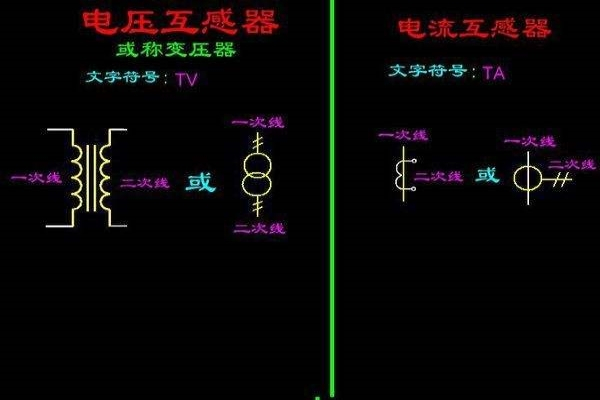 儀表互感器的作用是什么