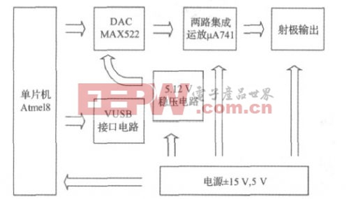 簡易數(shù)控直流穩(wěn)壓電源設計,簡易數(shù)控直流穩(wěn)壓電源設計，精確分析與解析說明,高速響應解決方案_經典版48.23.16