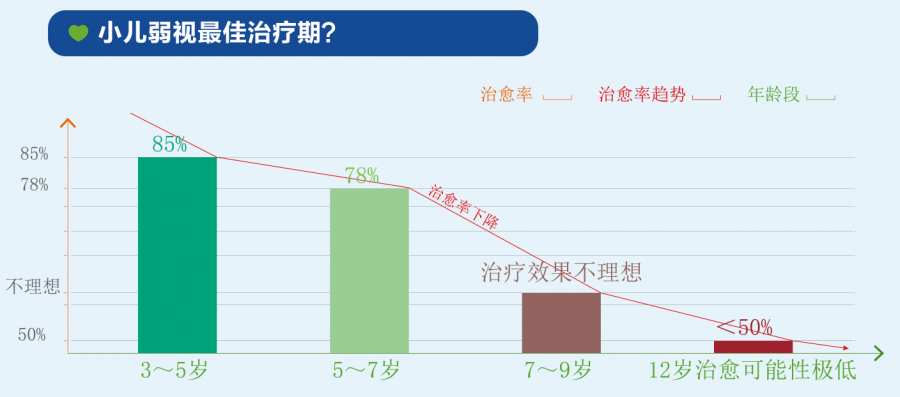 斜弱視治療的最佳時(shí)期