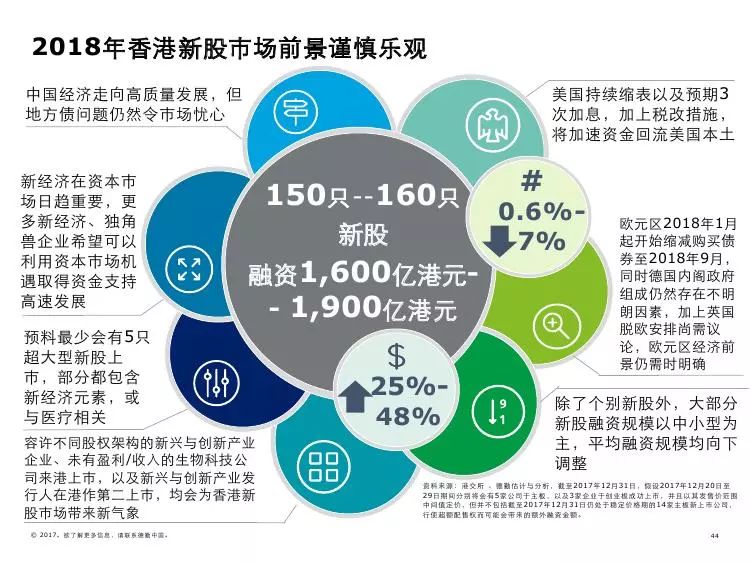 港澳2025年今期開獎記錄