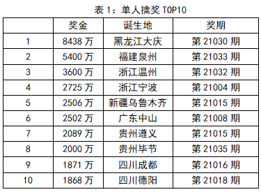 澳門天天彩開獎結(jié)果預(yù)測功能