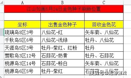 2025年新奧門天天開彩免費資料雙色球