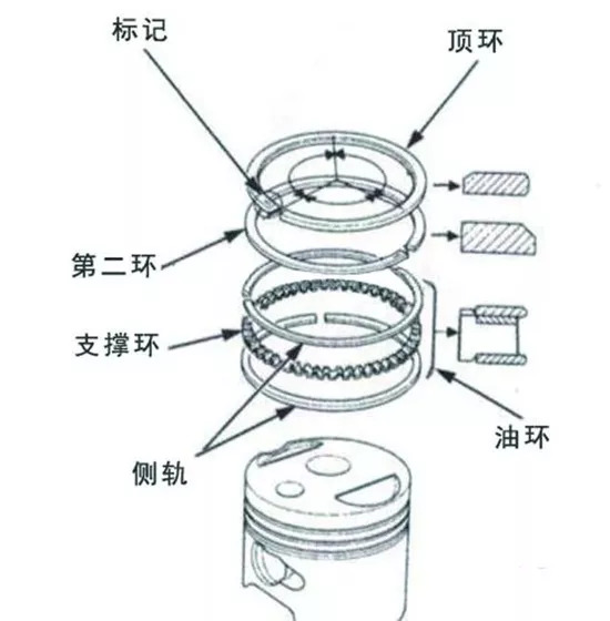 活塞環(huán)口的正確安裝方法,活塞環(huán)口的正確安裝方法與決策資料解釋定義,安全性方案解析_豪華款67.62.98