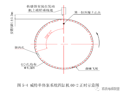 凸輪和曲軸