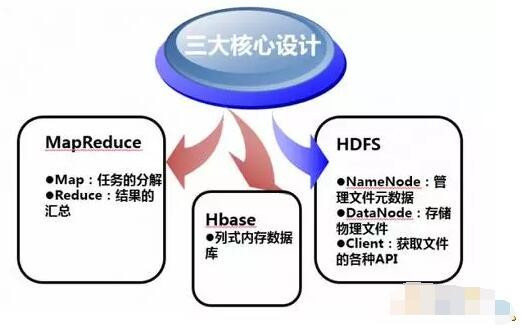 減肥藥的危害及副作用