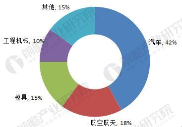 數(shù)控加工行業(yè)應(yīng)用現(xiàn)狀與發(fā)展前景,數(shù)控加工行業(yè)應(yīng)用現(xiàn)狀與發(fā)展前景，深入設(shè)計數(shù)據(jù)解析,綜合性計劃定義評估_圖版16.14.41