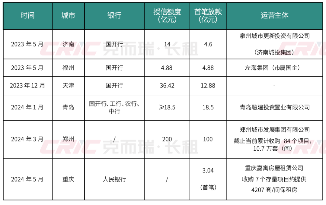 鄭州租房坐月子