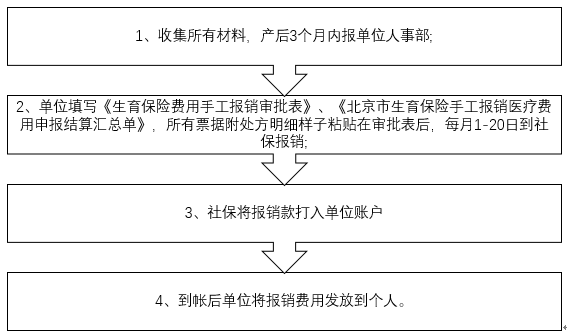 引產手術大概要多少錢