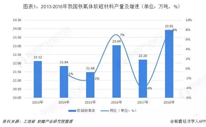 軟磁材料的發(fā)展及應用,軟磁材料的發(fā)展及應用，精細定義探討與DX版58.11.94的關(guān)聯(lián)分析,現(xiàn)象分析解釋定義_MP79.73.78