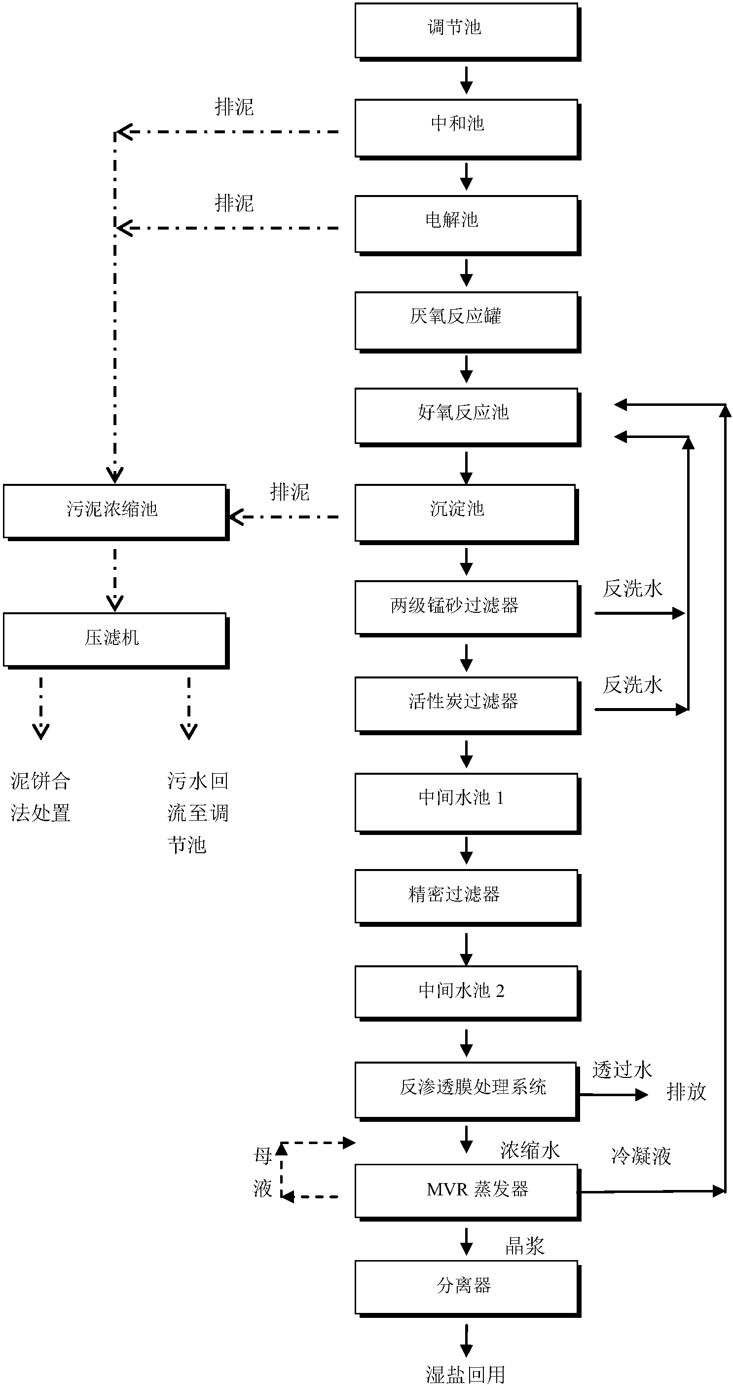 熒光增白劑工藝流程,熒光增白劑工藝流程與數(shù)據(jù)解析計劃導向——以AP82.52.30為中心,具體實施指導_Galaxy33.56.34