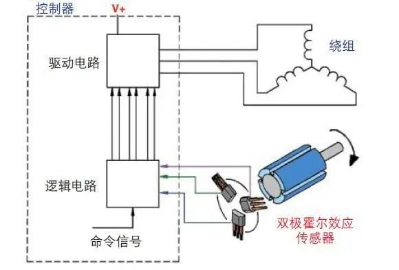 焊機(jī)霍爾傳感器測量好壞