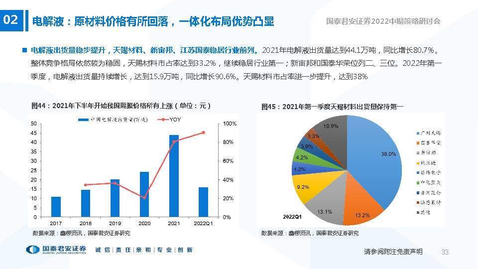 電池行業(yè)的未來(lái)