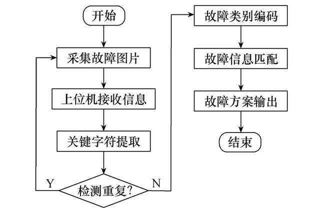 切割機(jī)怎么更換