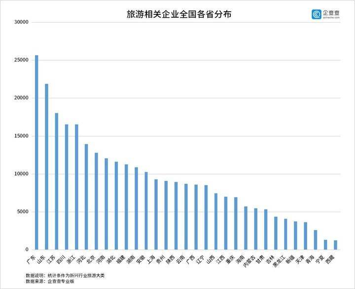 旅游業(yè)對國內(nèi)經(jīng)濟的正面影響,旅游業(yè)對國內(nèi)經(jīng)濟的正面影響及數(shù)據(jù)實施整合方案——以旅游業(yè)應(yīng)用app21.25.36為例,戰(zhàn)略優(yōu)化方案_老版60.92.68