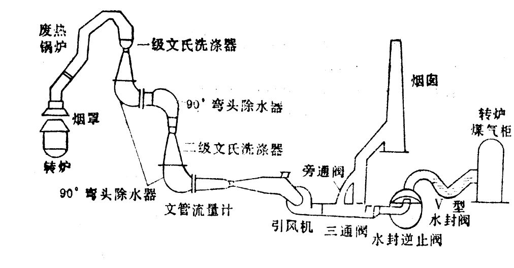 肥皂水冷卻后凝固