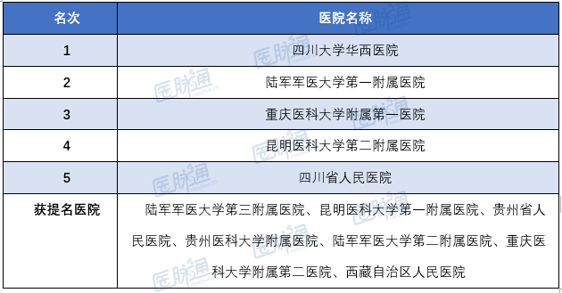 泌尿外科專家門診