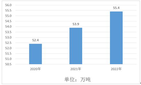 香料香精行業(yè)生產(chǎn)環(huán)保問(wèn)題