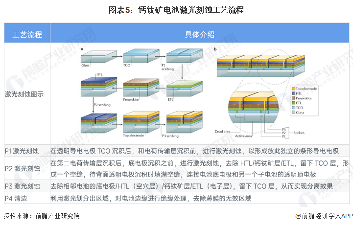 太陽(yáng)能制造工藝