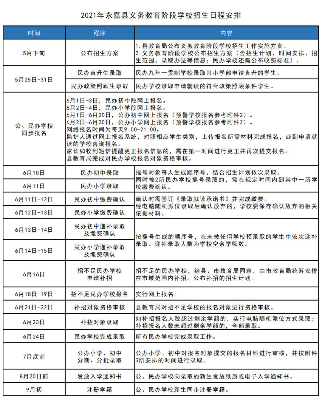 五金區(qū)域代理