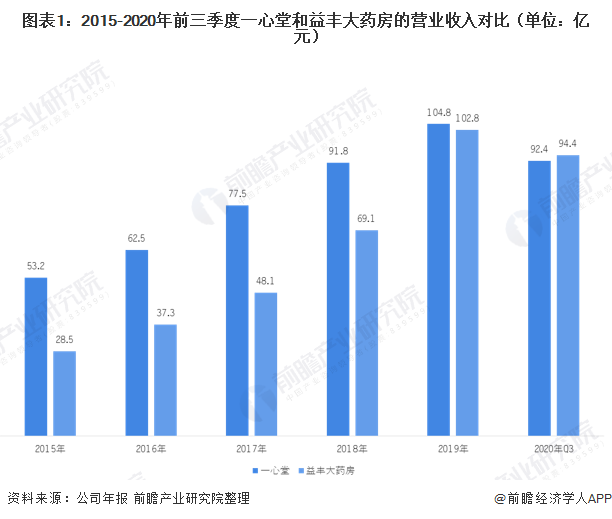 益豐大藥房是國(guó)企嗎?