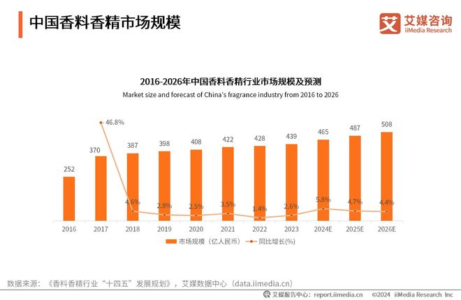 2025年香港資料大全