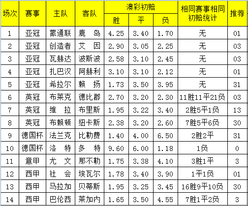 2024澳彩開獎記錄查詢表,探索未來澳彩世界，2024澳彩開獎記錄查詢表與深層數(shù)據(jù)執(zhí)行策略揭秘,專家評估說明_創(chuàng)新版46.43.84