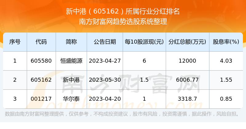 新澳彩2024全年免費資料