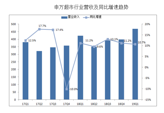 新澳彩資料大全正版資料