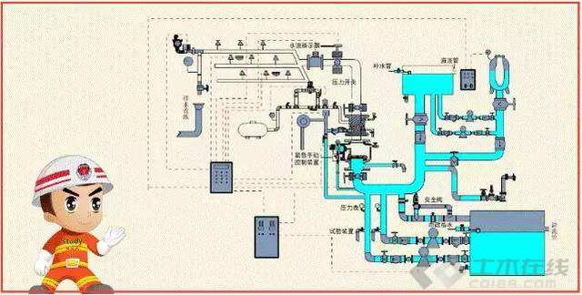 消防管道圖紙入門視頻教程