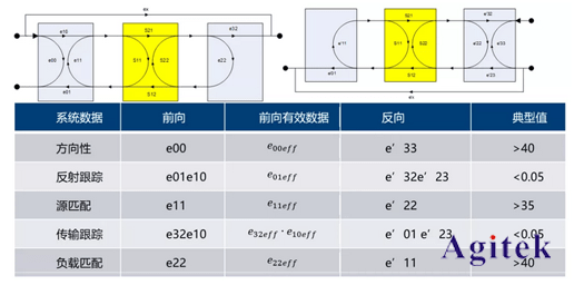 校正儀器可以減少什么誤差